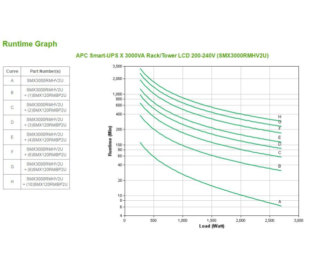 APC Smart-UPS X (3000VA/2700W, 10xIEC, AVR, LCD) - 546202 - zdjęcie 8